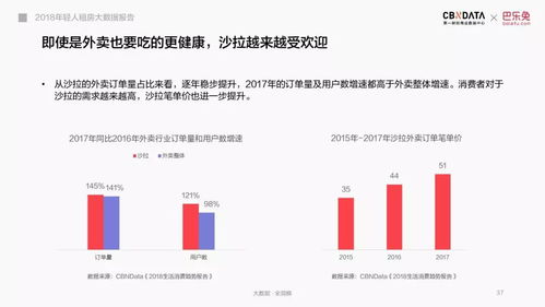 2018年輕人租房圖鑒 從CBNData大數(shù)據(jù)看都市青年的居住選擇與生活態(tài)度