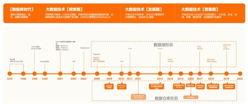 大數(shù)據(jù)云原生時(shí)代，湖倉(cāng)一體為何成為互聯(lián)網(wǎng)數(shù)據(jù)服務(wù)的未來(lái)架構(gòu)