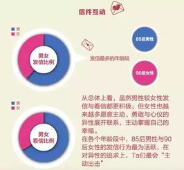 團中央啟動互聯網數據服務，助力大竹單身青年脫單尋愛
