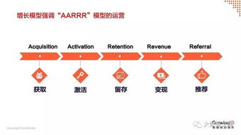 大數據熱潮下，互聯網數據服務公司如何實現可衡量的價值轉化