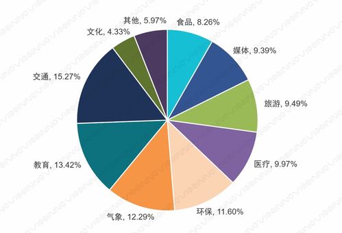 賽智時代趙剛 中國大數據產業與應用的十大趨勢與大數據服務
